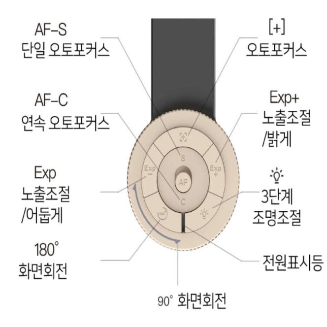 멀티비주얼라이저 4K 웹캠 화상회의 온라인강사 라이브스트리밍 스캐너 - 상세 이미지 4