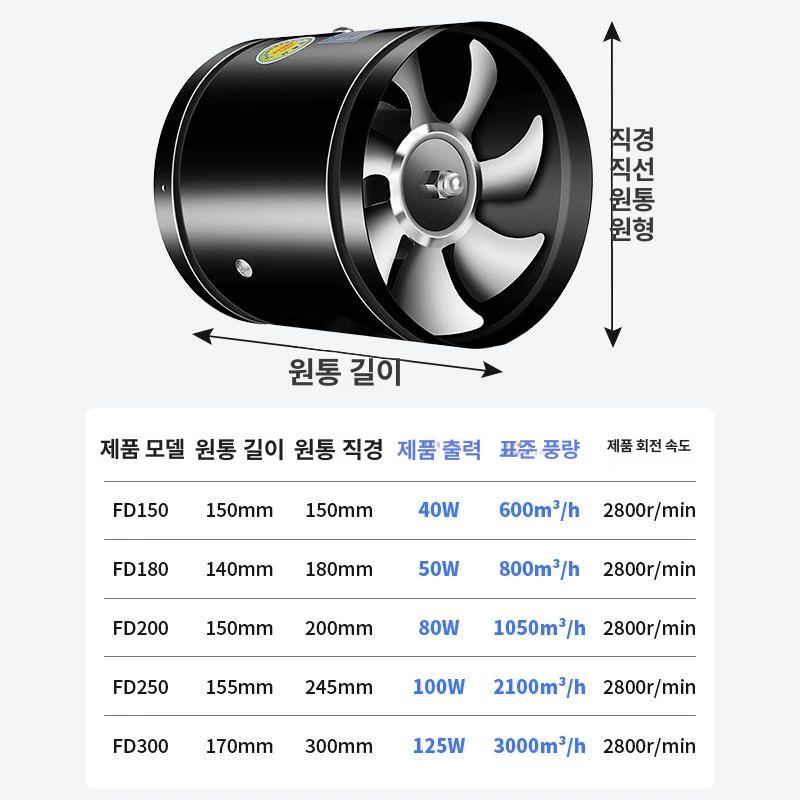 주방베기팬 환풍기 후드 환기구 음식점 후황 천장 주방 동선모터 12inch-블랙-300mm - 상세 이미지 3