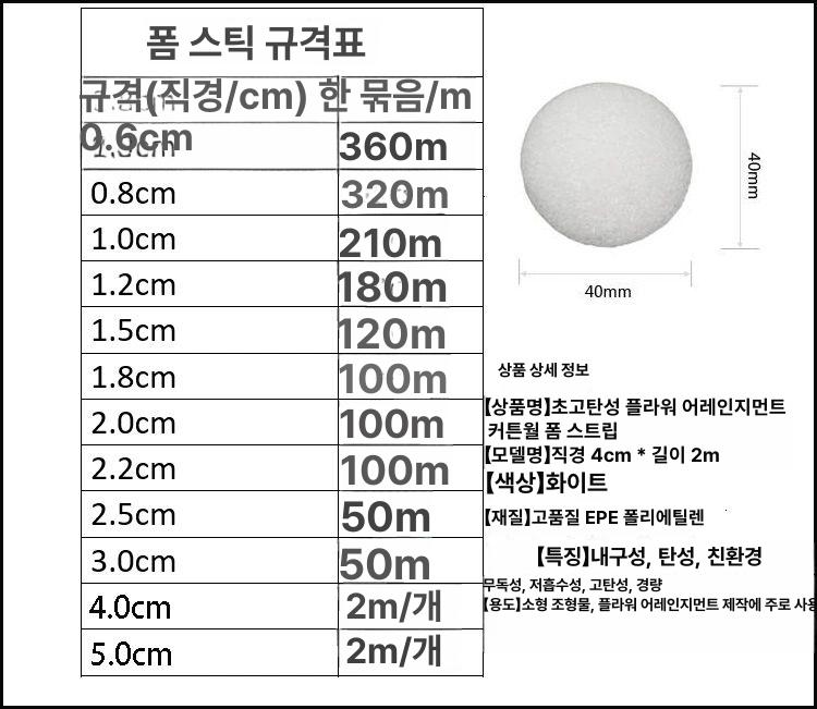 가래떡 스펀지 백업제 소파 샷시 원통형 직경 충전 틈새 4mm 1팩 1000m - 상세 이미지 5
