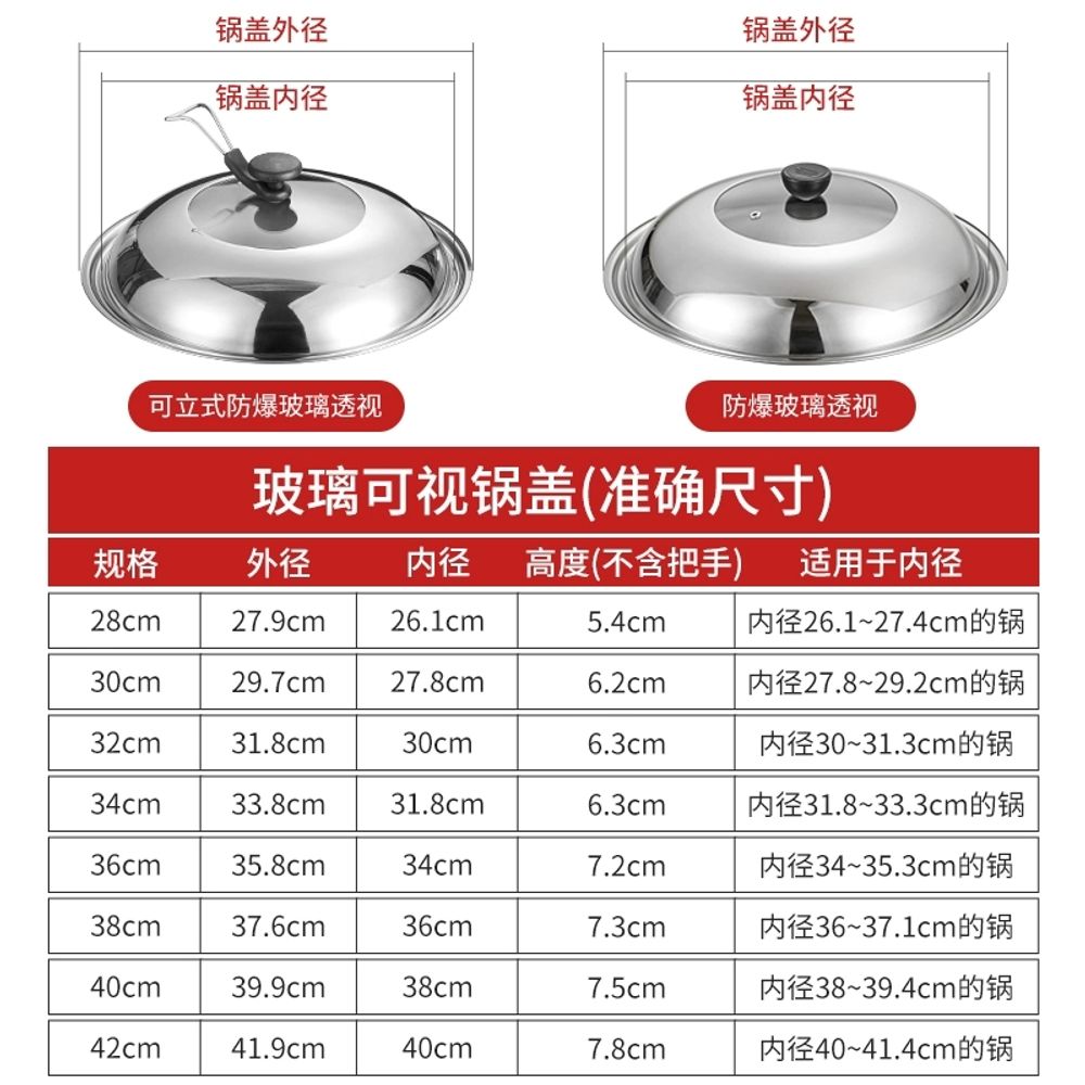 스텐 냄부 뚜껑 멀티 스테인리스 손잡이 두꺼운 풀밧드 A. 방폭형 시각커버 26cm 두께 - 상세 이미지 3