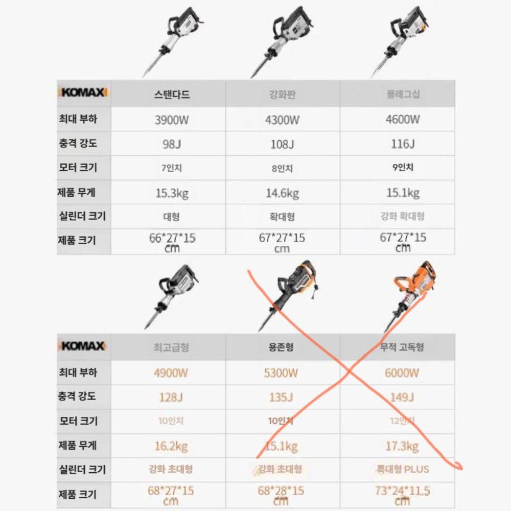 독일기술 파괴 해머드릴 뿌레카 유선 전기 파쇄함마 A / 표준 해머드릴 - 상세 이미지 4
