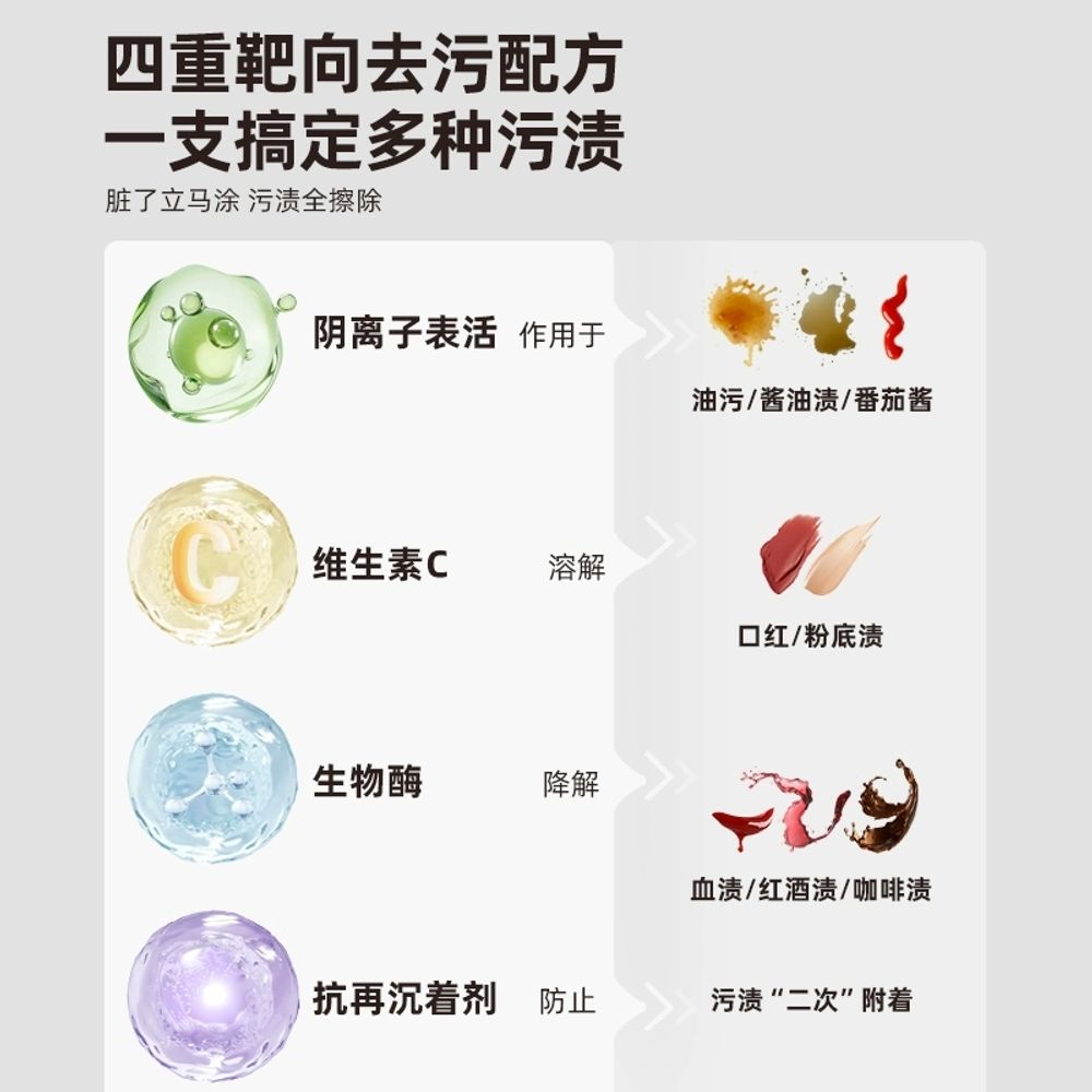 얼룩 제거펜 휴대용 오일 세제 제거 얼룩제거펜 A. 0.1개 - 상세 이미지 5