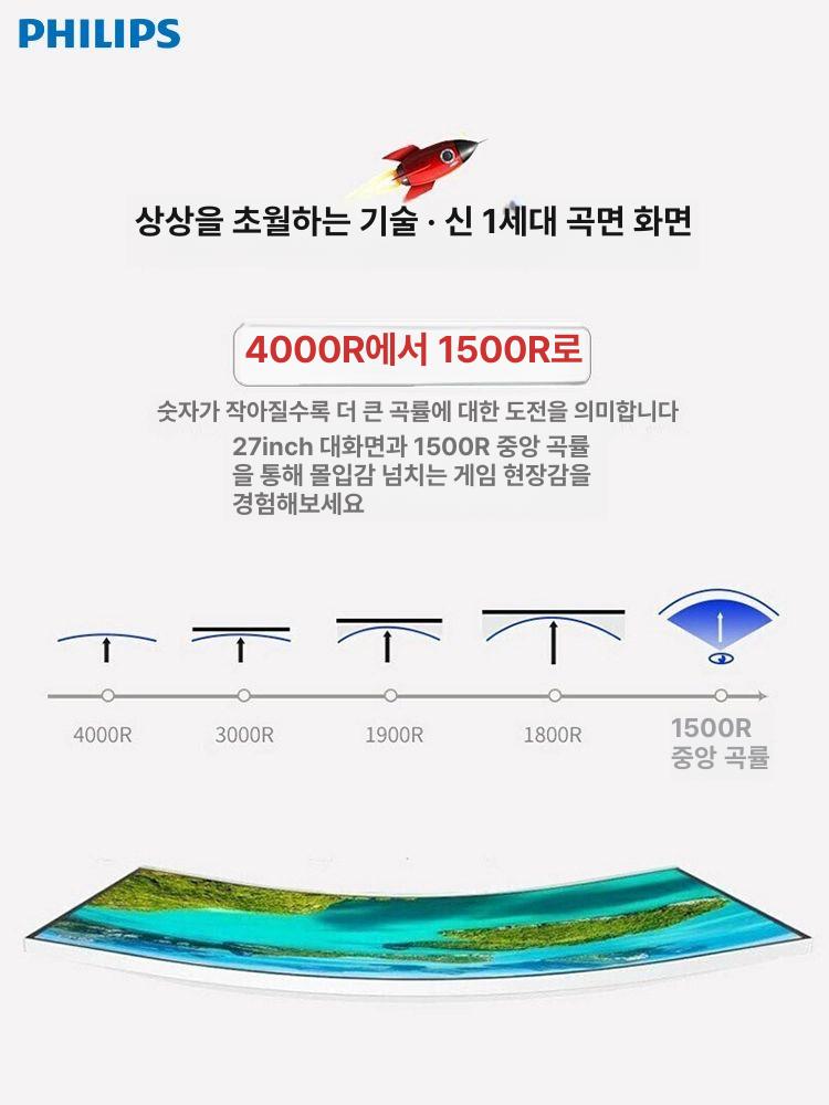 27인치 곡면 게이밍 모니터 곡면화이트 27inch/75Hz 고해상도 저블루라이트 눈 보호/눈부심 방지/1500R 곡률 - 상세 이미지 2