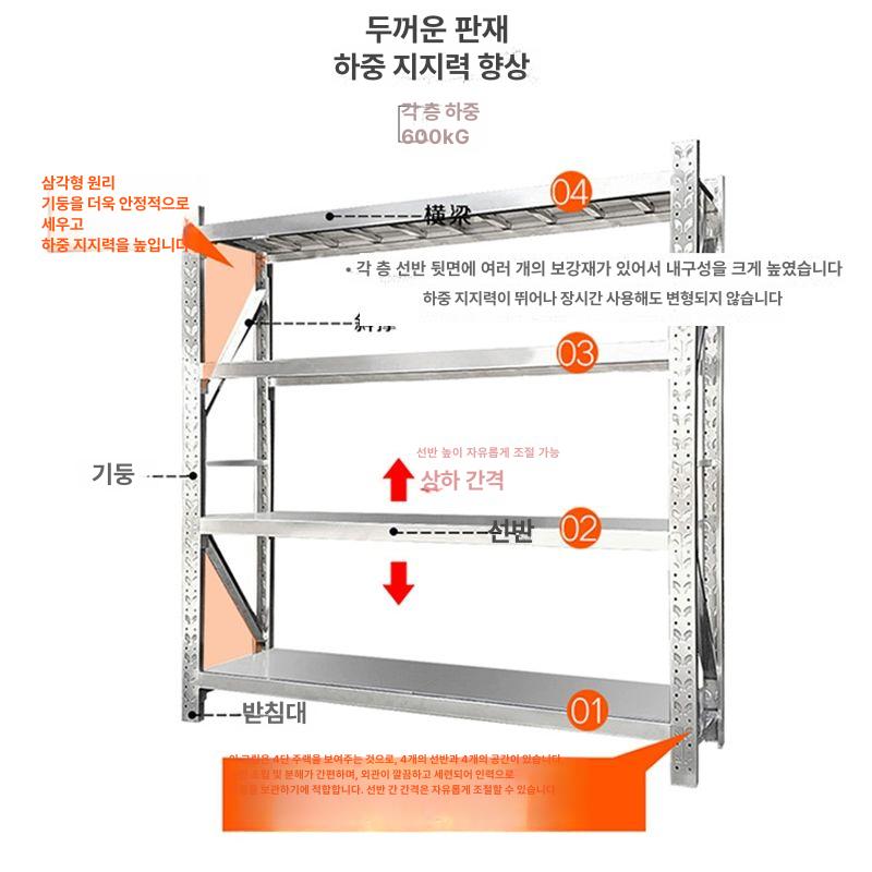 산업용 선반 스테인레스 진열대 메탈 스피드랙 저장 201스테인리스스틸 주프레임 450kg - 상세 이미지 3