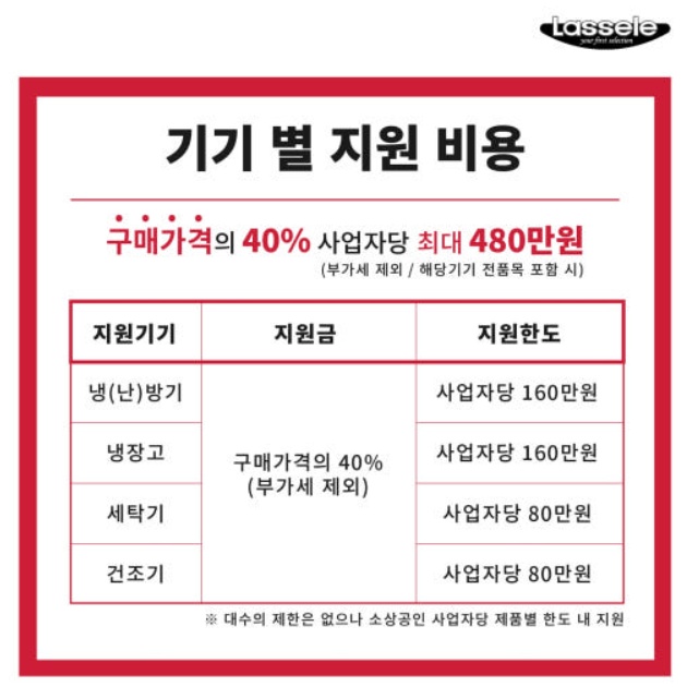 1등급 65박스냉장고 대용량 냉장냉동고 학교 급식실 대형냉장고 - 상세 이미지 4