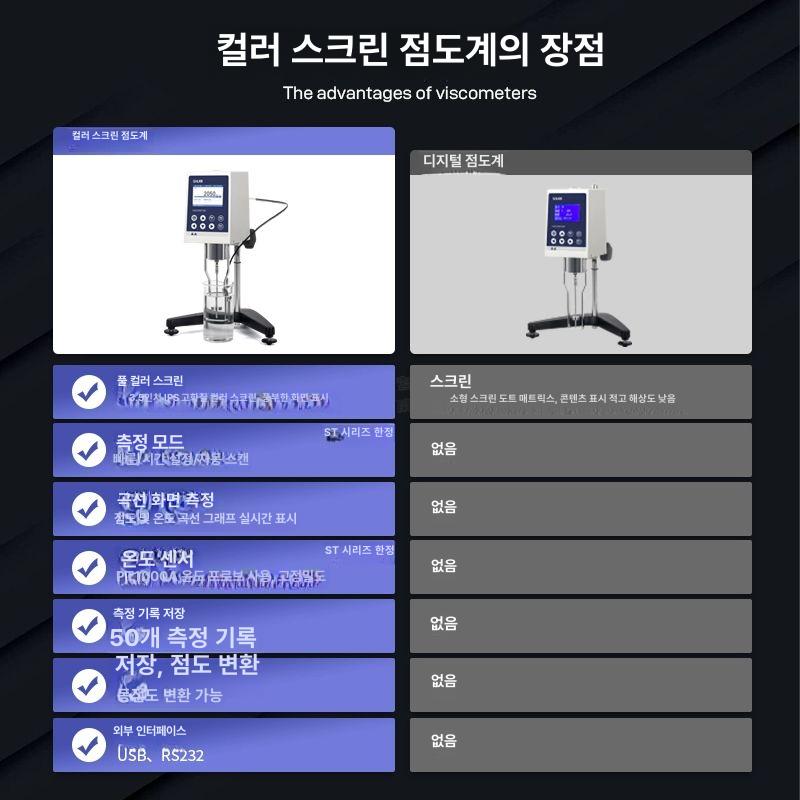 농도 측정기 회전식 시험기 페인트 디지털점도계 점성 NDJ-9S 스크린 디지털 디스플레이 - 상세 이미지 4