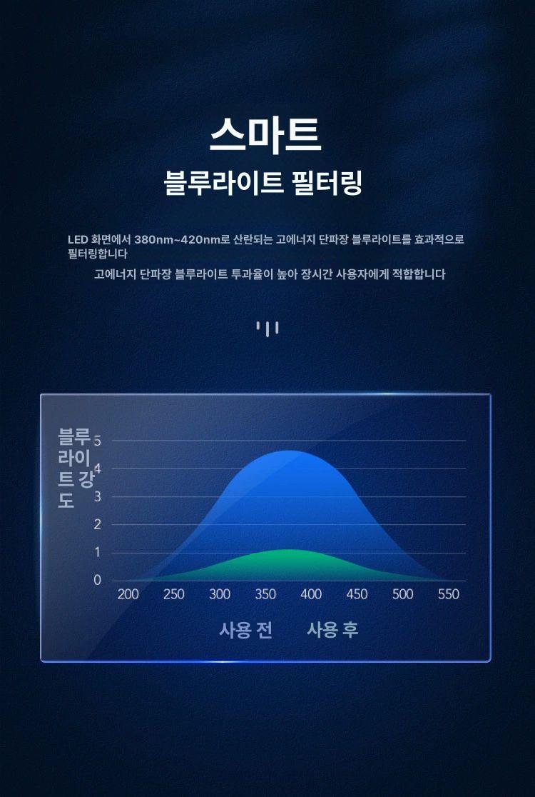 걸이식 블루라이트 차단 맥 애플 모니터 커버 필름 보호기 눈보호 20인치 458x270mm 블루라이트 감지등 + 테스트 카드 - 상세 이미지 3