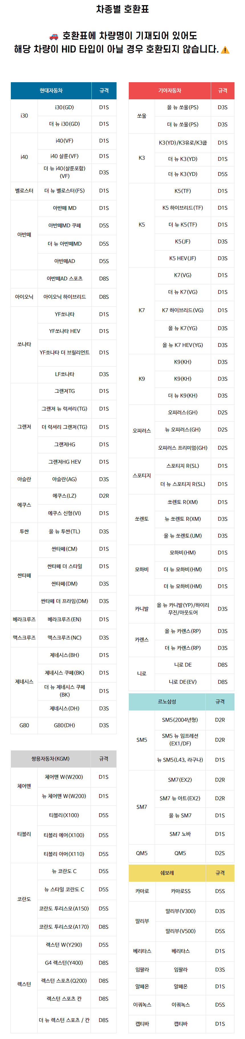N배송 쌍용 렉스턴스포츠 (Q200) 전구 전조등 D8S 6000K 헤드라이트 HID벌브 - 상세 이미지 4