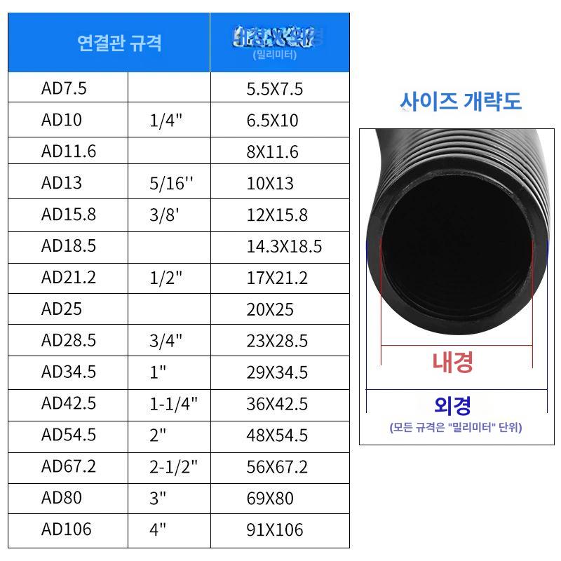 전선 보호관 난연 주름관 호스 배관 방수 튜브 PP 난연 AD42.5 25m - 상세 이미지 3