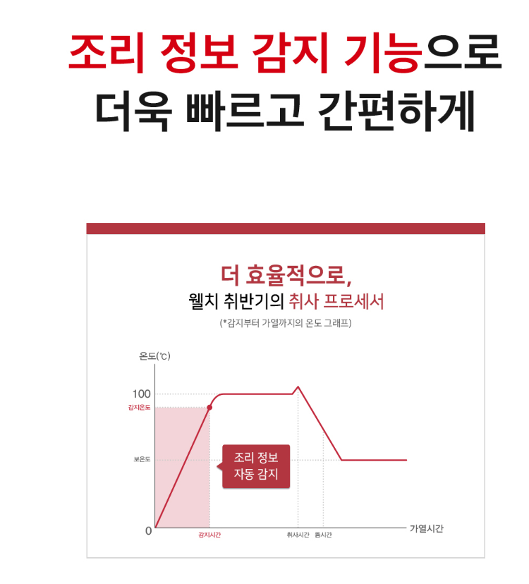 업소용전기밥솥 업소용취반기 대용량 전기압력밥솥 영업용 취사기 급식 식당 웰치 100인 잡곡 현미