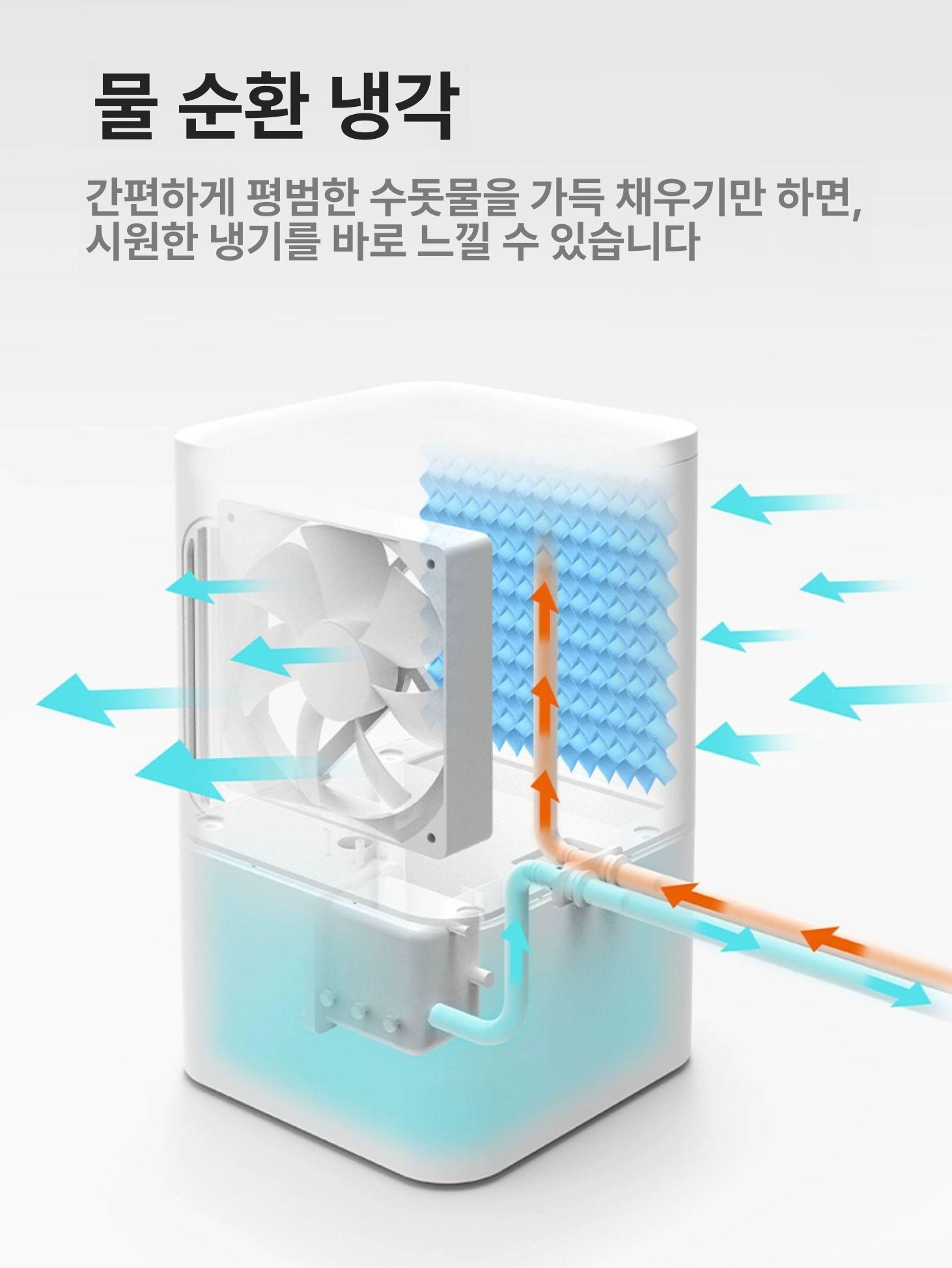 전기냉매트 얼음 장판 수냉식 수냉 쿨매트 침대용 SL408 1인용 1.6x0.7m - 상세 이미지 2