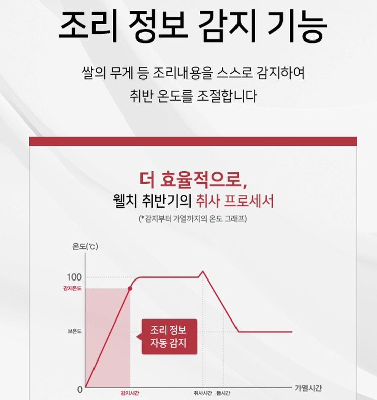 업소용전기밥솥 업소용취반기 대용량 전기압력밥솥 영업용 취사기 급식 상업용 식당 웰치 150인