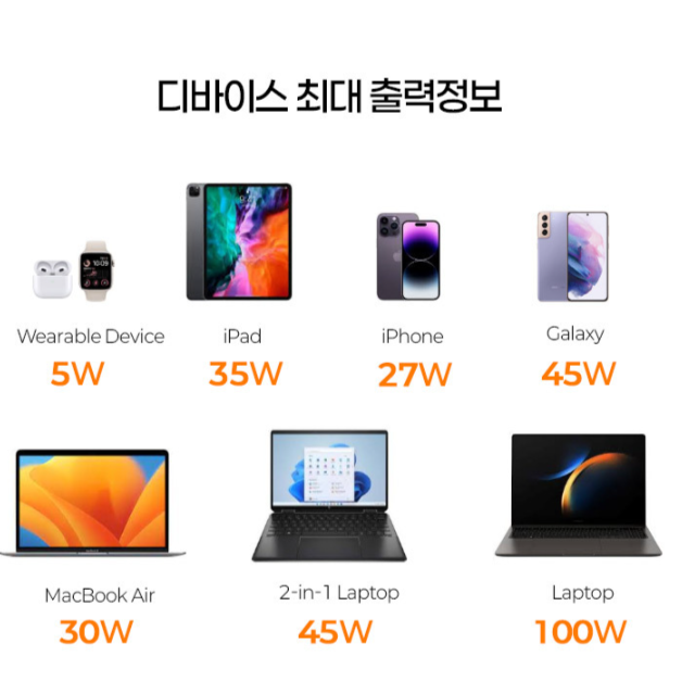 고속충전멀티탭 5구 2m 디자인 USB충전 멀티콘센트 - 상세 이미지 4