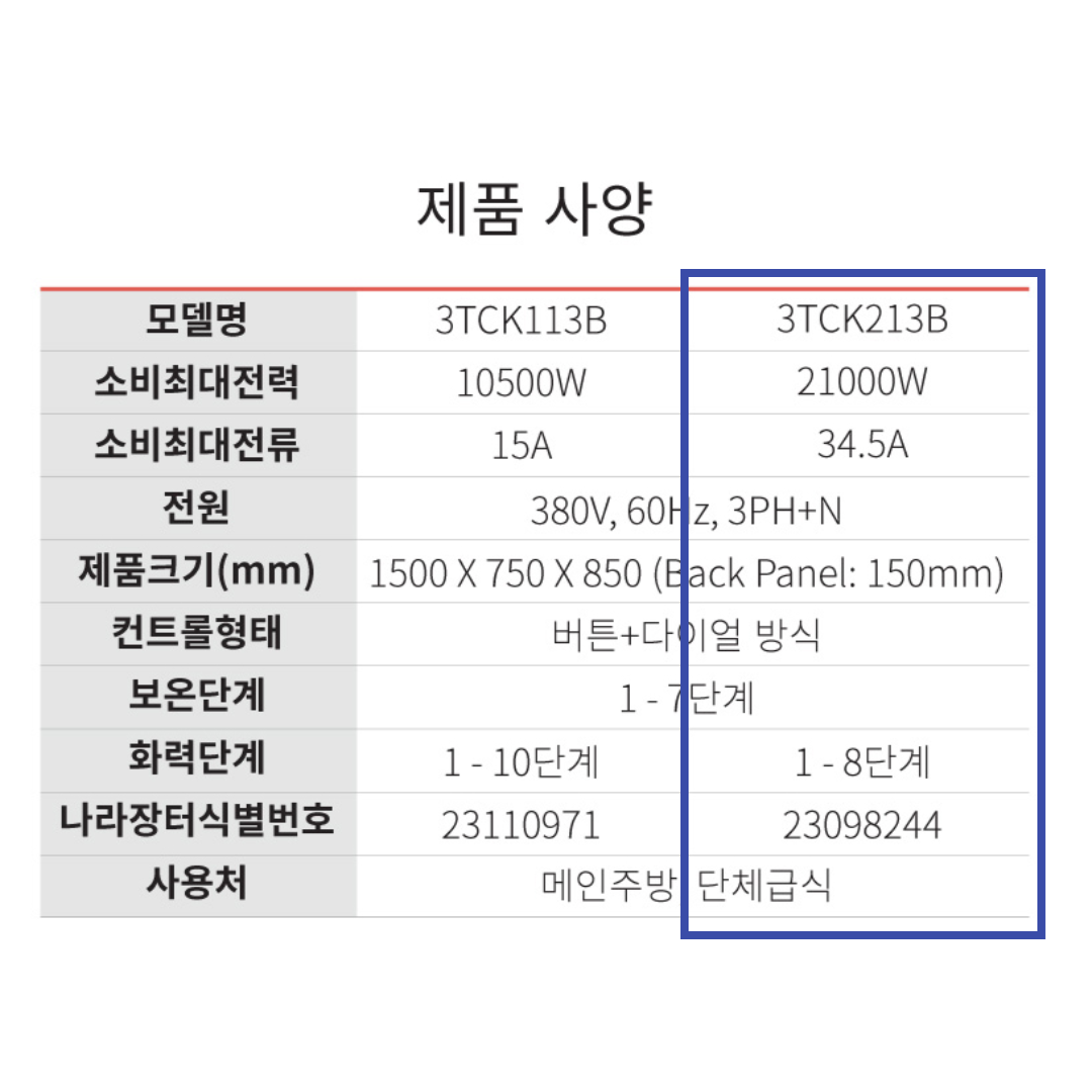 업소용인덕션 디포 3구 간택기 전기렌지 고화력 높은렌지 주방 영업용 식당 7KWX3구 - 상세 이미지 5