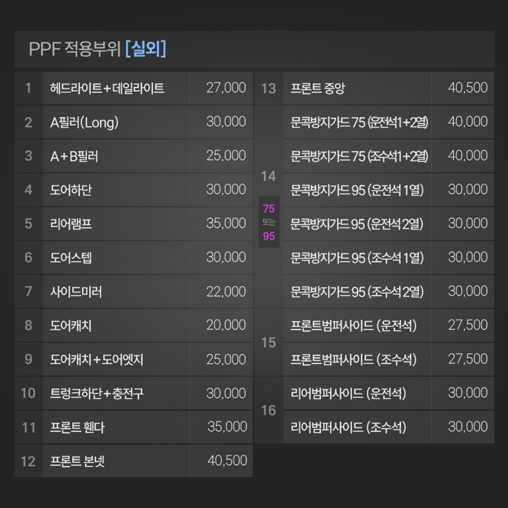 테슬라 모델Y 주니퍼 PPF필름 헤드라이트 데일라이트 부분구매 저스트쉴드 - 상세 이미지 5