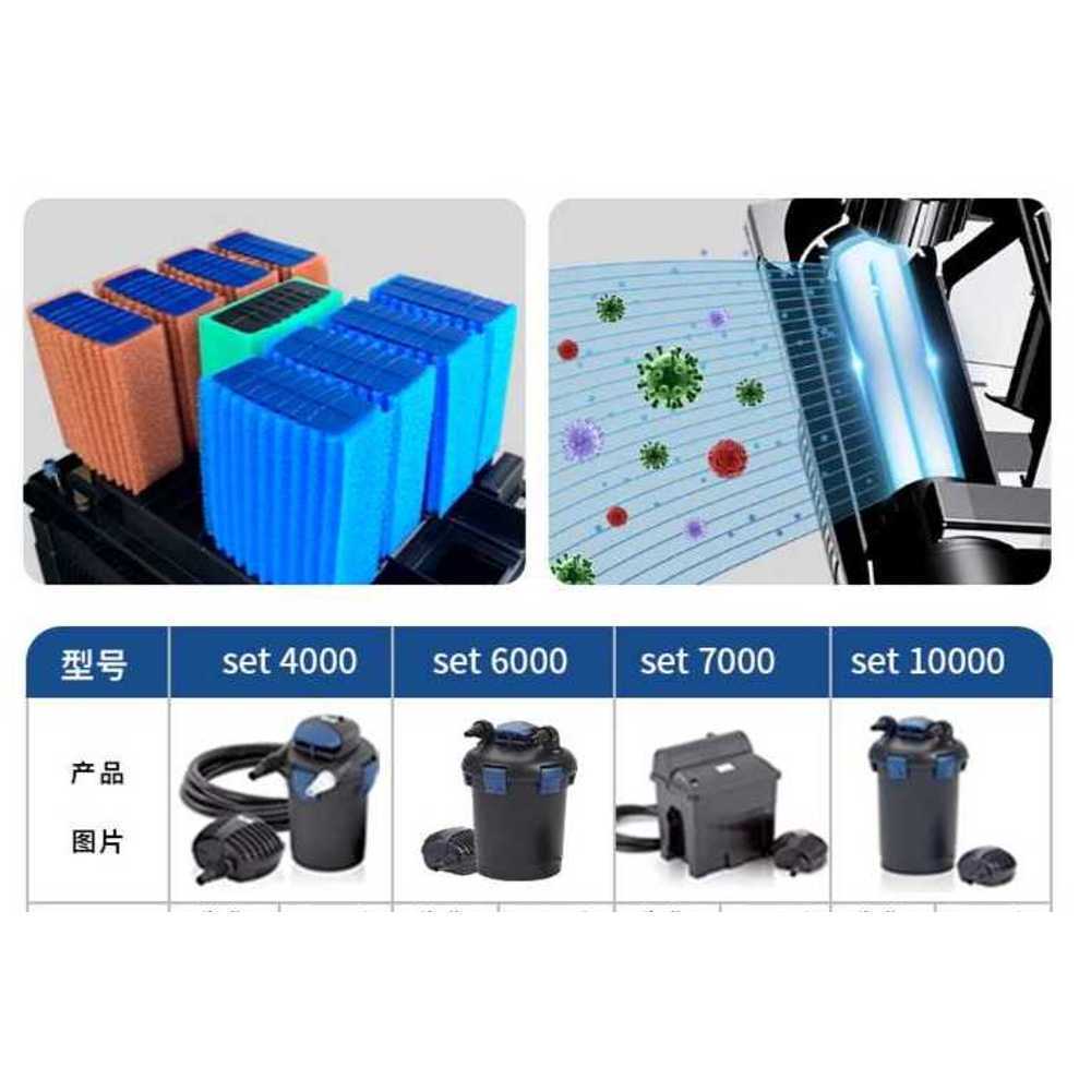 수질 정화기 연못용 수중 펌프 필터 수초 어항 기기 18000 필터 (펌프/UV/호스 제외) - 상세 이미지 3