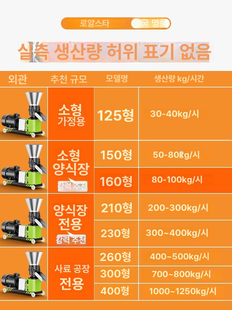 양어장 사료 펠렛 과립 머신 업그레이드 125형 220v전기