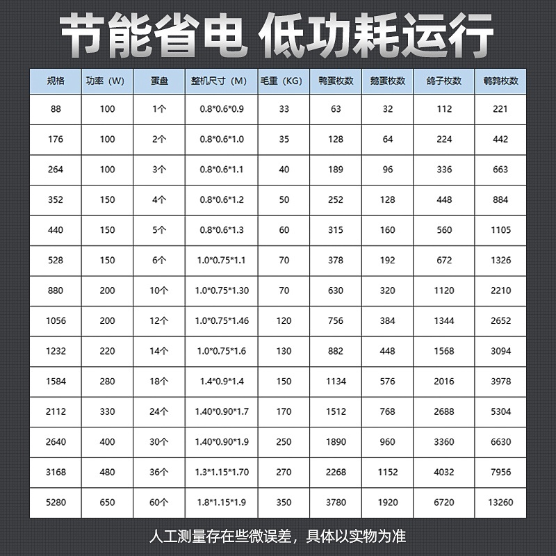 계란부화기 인공부화기 종란 사육장 자동 계란 - 상세 이미지 5