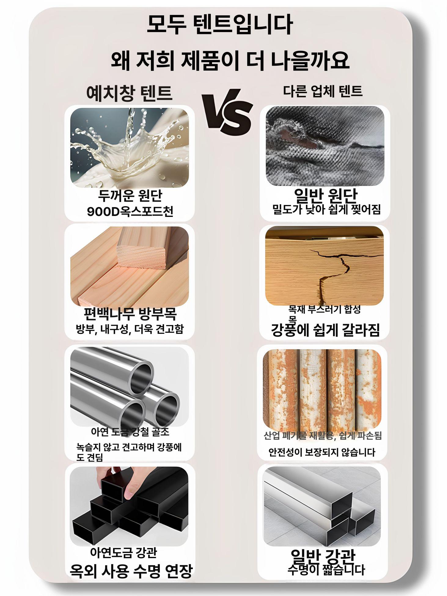 오두막 인디언텐트 야외 주택형 캠핑장 옥상 삼각텐트 길이 3m X너비 3.5m 형태 화이트 - 상세 이미지 2