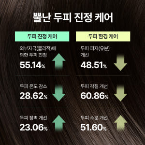 봄비유 어성초 티트리 민감성 두피 쿨링 케어 약산성 샴푸​​​​​​​ 민... 솔직 후기 | 피부 타입별 분석 - 상품 이미지 4