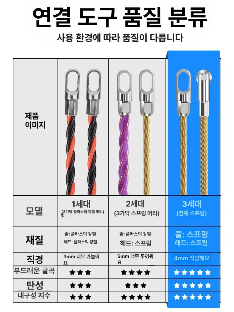 하수구샤프트 스프링 케이블 뚫어뻥 하수구 복잡한 고강성 고강도 스프링 5m 복잡한 곡선전문 - 상세 이미지 3