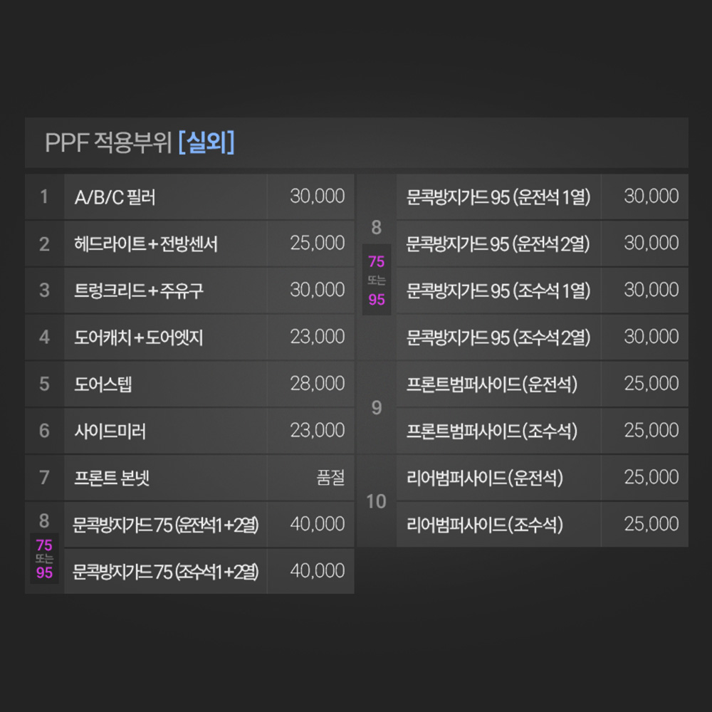 저스트쉴드 아우디 A5 PPF필름 ABC필러 부분구매 - 상세 이미지 5