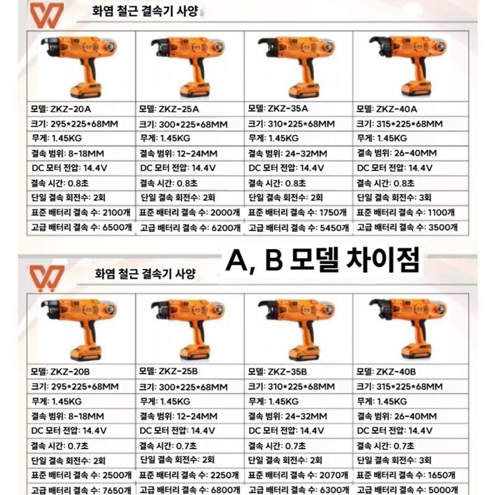 충전식 전동 철근 결속기 자동 와이어 밴딩 조임기 A / 20A 스트래핑 범위 8-18mm - 상세 이미지 3