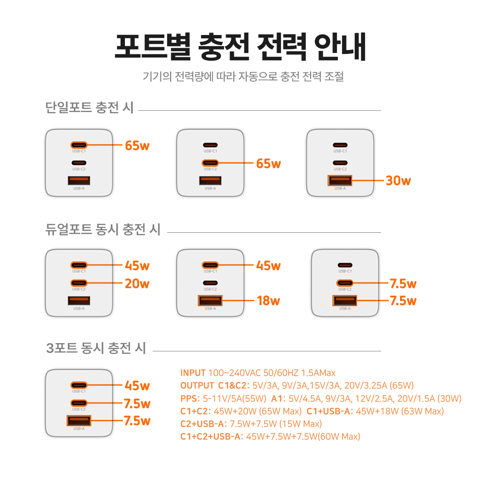 랩씨 C타입 초고속 멀티 충전기 (삼성 갤럭시 PD PPS 충전 지원) 65W 화이트 이미지 8