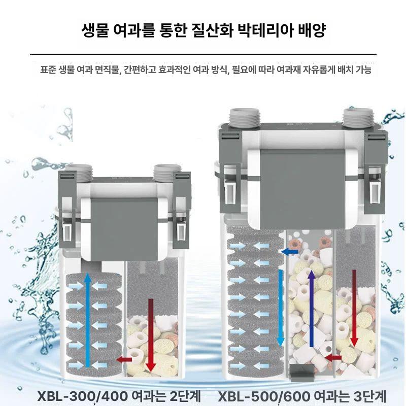 배면여과기 어항 벽걸이식 여과기 5W 대형 길이80cm이하수조적합 - 상세 이미지 4