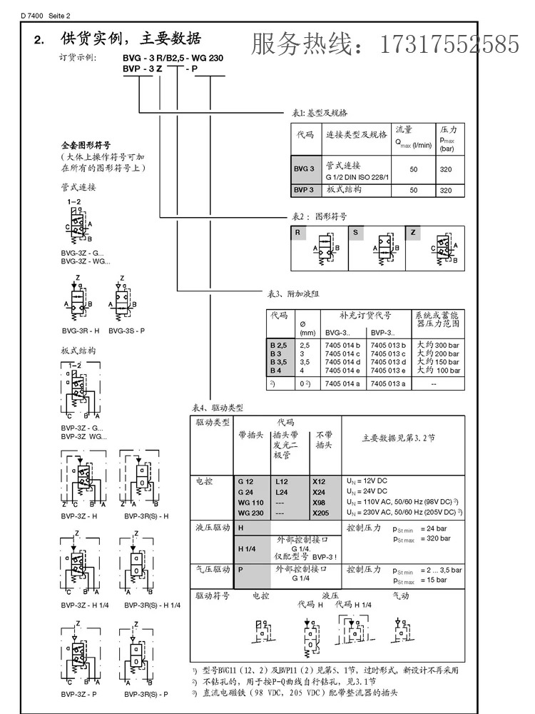 HAWE HE 2/2 차단 방향 밸브 BVG 3 Z-G24 코드 3021 895935 90 1
