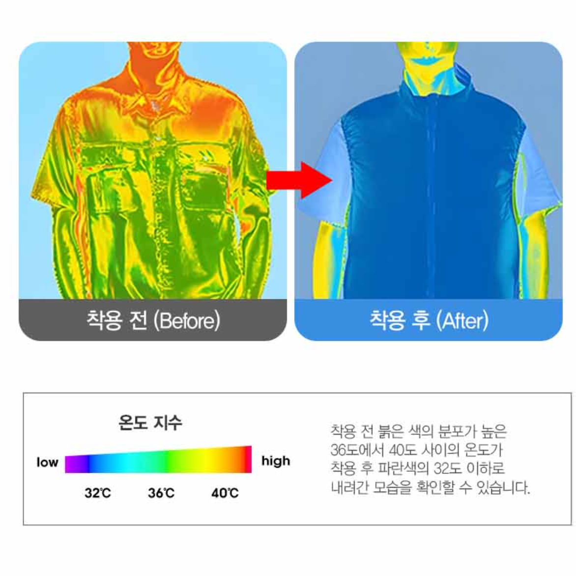 바람 나오는 에어컨조끼 냉장고 조끼 선풍기 옷 쿨링베스트 - 상세 이미지 3