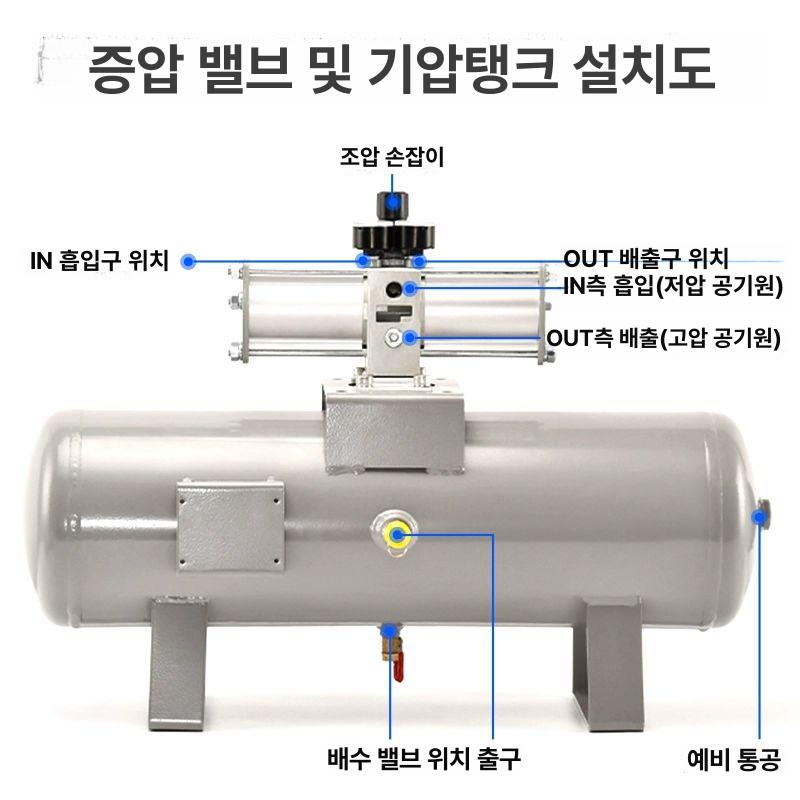 공압 부스터 실린더 이젝터 에어프레스 음압 공기 밸브 VBA10A-02GN / 압력계 소음기 포함 - 상세 이미지 5