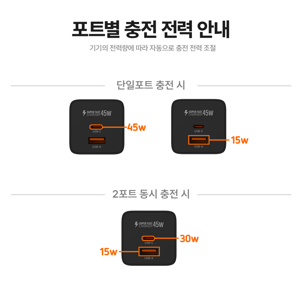 랩씨 C타입 초고속 멀티 충전기 (삼성 갤럭시 PD PPS 충전 지원) 45W 블랙 이미지 8