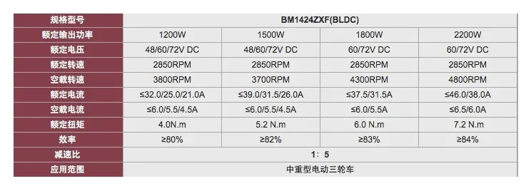 Yunet 영구 자석 브러시리스 DC 모터 BM1412ZXF1424ZXF1200W1500W2200W 486072 V