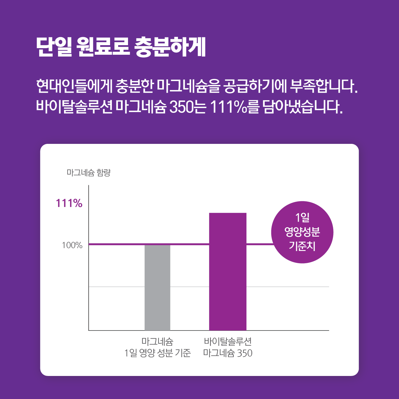 바이탈솔루션 마그네슘 350 60정, 1개 이미지 4