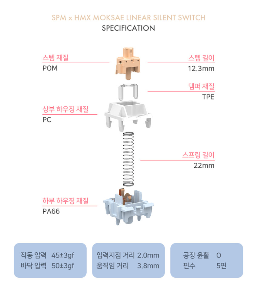 SPM x HMX 목새 리니어 기계식 키보드 저소음 스위치 5핀 (35개 패키지) 판매처 상세 정보 이미지 2