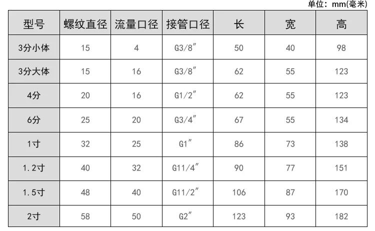방폭 정상 개방 솔레노이드 밸브