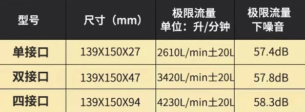 전자기 밸브 머플러 공압 비 플라스틱 스테인레스 스틸 진공 소음 감소 에어 펌프 실린더 배기
