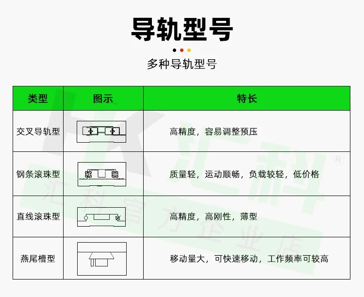 수동 미세 조정 슬라이드 테이블 X축 변위 LWX LWY LWZ 2542 4040 4060/4090 도브테일 그루브