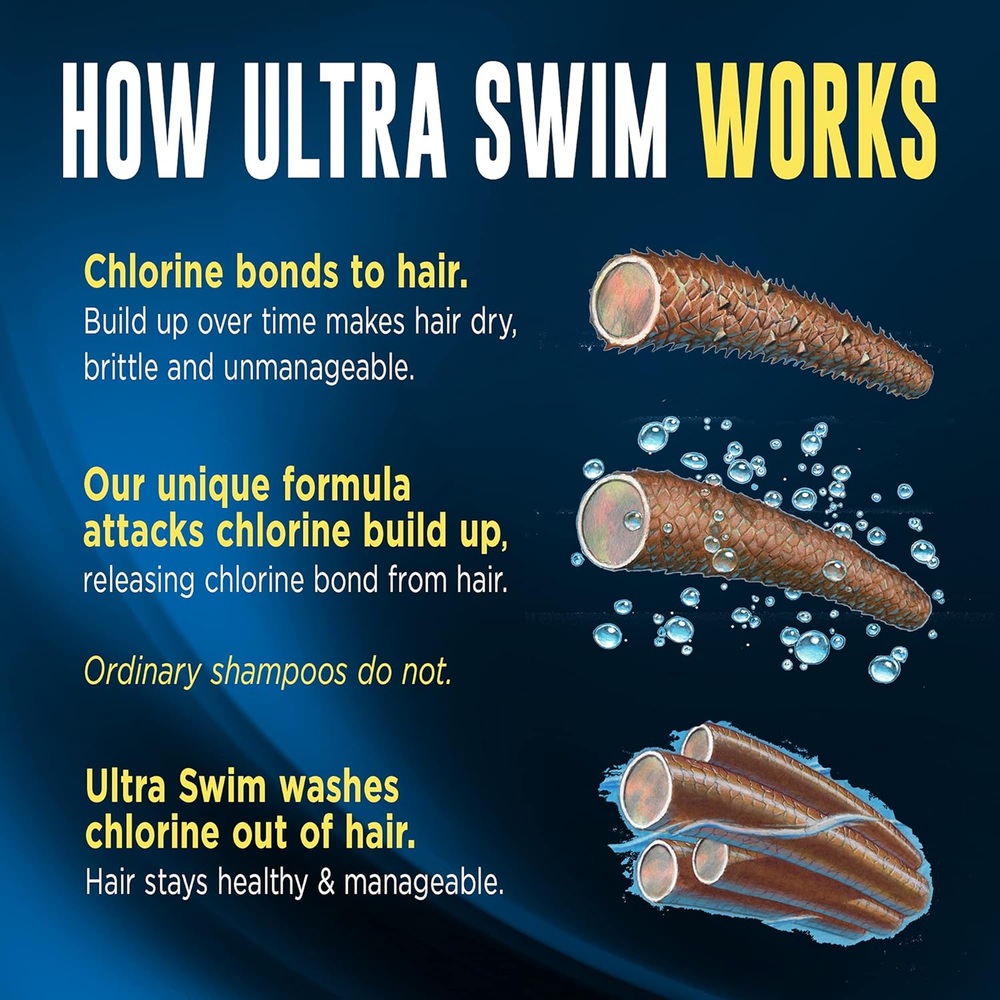울트라스윔 Ultra Swim 수영샴푸 수영후 염소제거샴푸 7oz 이미지 6