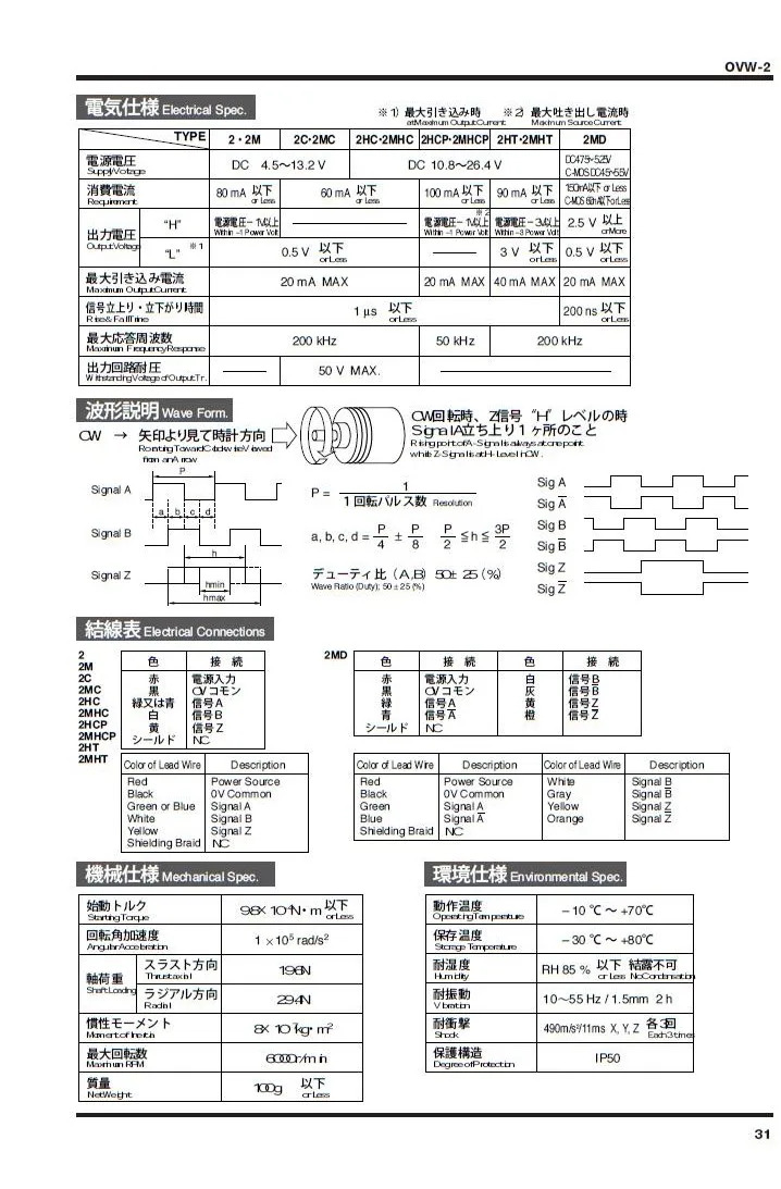 OVW2-10-2MHC-050-00EA 일본 오리지널 인코더