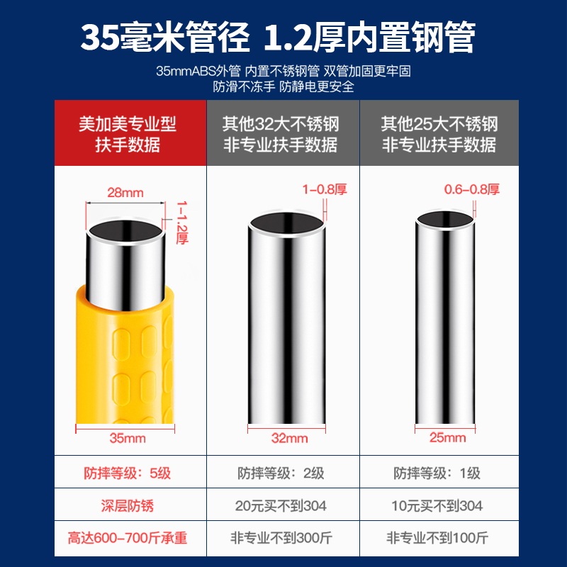 안전난간대 핸드레일 손잡이 기둥 난간대 안전바 복도 옐로우 계단 방지대 - 상세 이미지 4