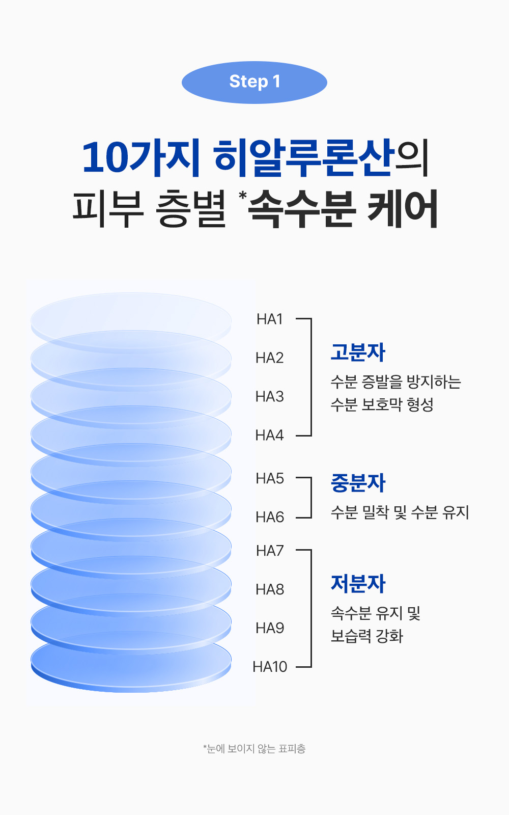 sungboon editor hyaluronic acid moisturizing cream