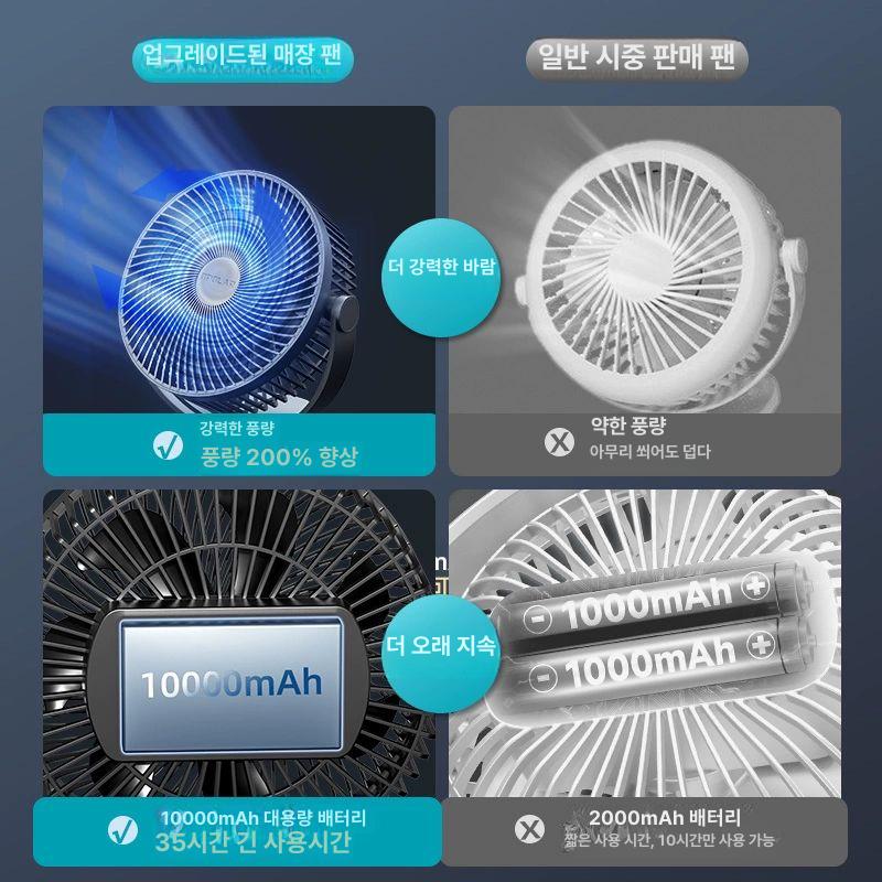 집게형 선풍기 캠핑 벽걸이 침대용 집게 서큘레이터 8인치 24시간 강력한 바람 4단계 10000mAh - 상세 이미지 2