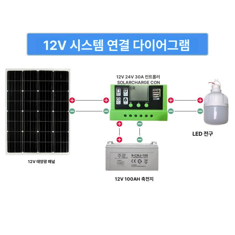 발전 보드 가정용 태양광 태양 판넬 충전 단결정 간결정 90W 태양광 30A 18V 12V - 상세 이미지 5