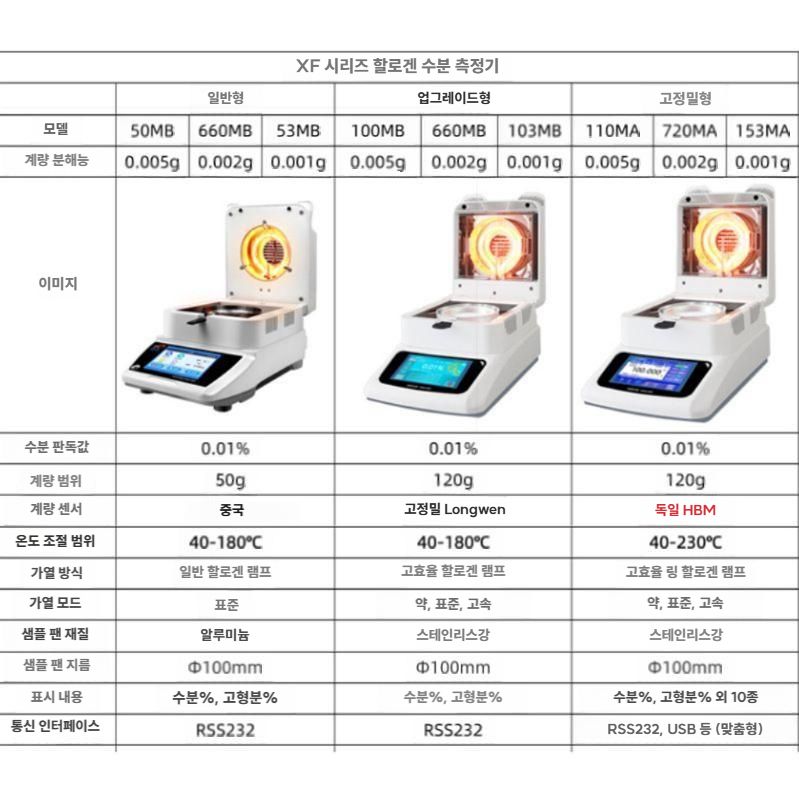 곡물 수분 측정기 옥수수 쌀 밀 습도 적외선 테스터 0.005-120g 0.01 - 상세 이미지 5