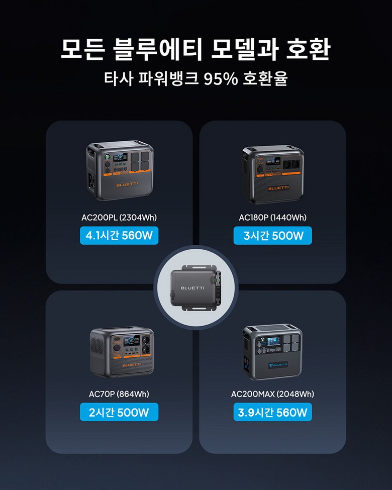 블루에티 주행 충전기 이동형 시거잭 Charger 알터네이터 파워뱅크 보조 배터리 호환 - 상세 이미지 3
