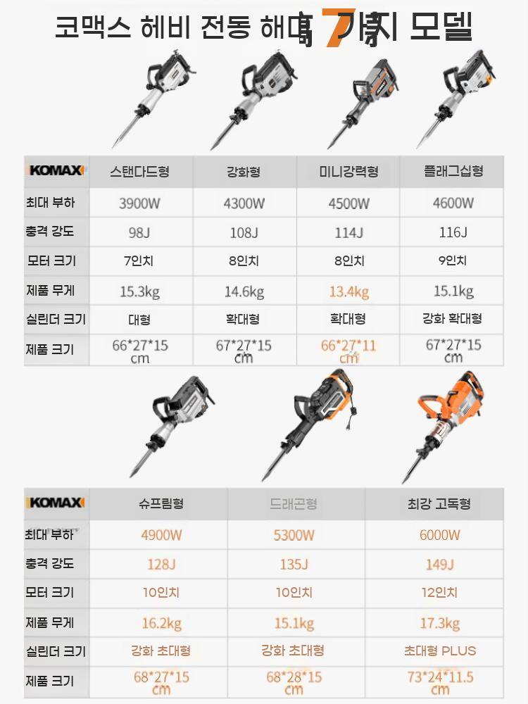 전기 드릴 벽 철거 콘크리트 치즐 도구 전동 공구 착암기 대형 파괴 - 상세 이미지 2