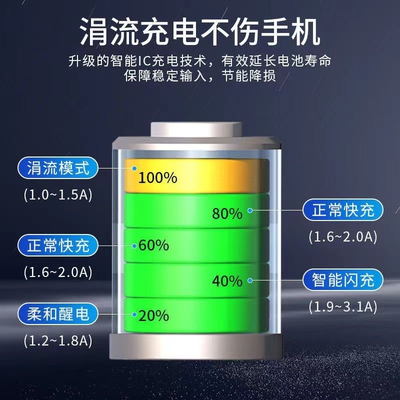 멀티포트충전기 휴대폰용 고출력 충전 고속 수치 멀티포트 충전기 식당 노트북 - 상세 이미지 4