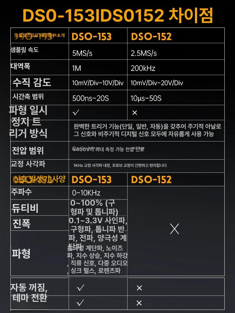휴대용 소형 디지털 오실로스코프 다기능 미니 신호 발생기 DSO153 기본형 - 상세 이미지 5